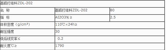 重要提醒：什么是打結(jié)料？打結(jié)料的使用有哪些？
