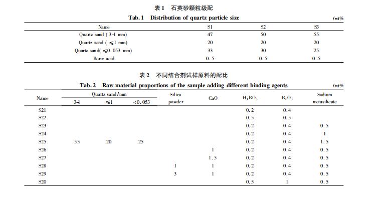 配料組成對(duì)硅質(zhì)搗打料性能的影響有哪些！來(lái)看看打爐料廠家是怎么介紹的吧