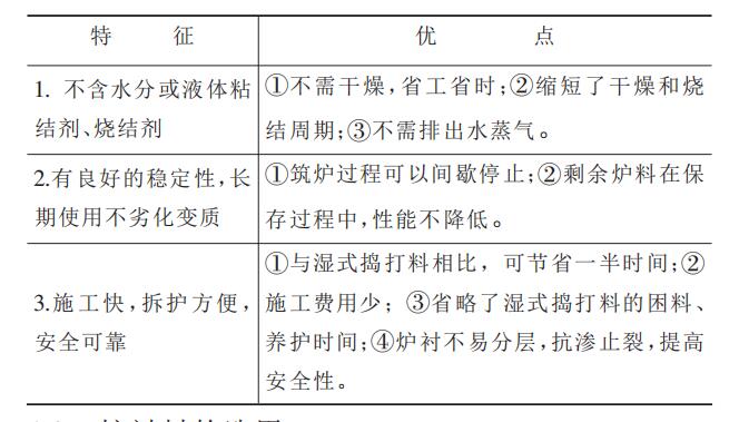 【干貨】無芯感應(yīng)電爐用中性干式搗打料介紹！趕緊收藏把！